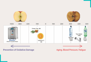 OXIDATION (ORP)